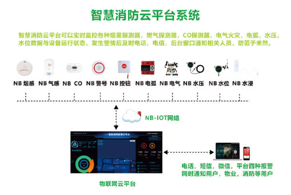 聰明消防 聰明消防